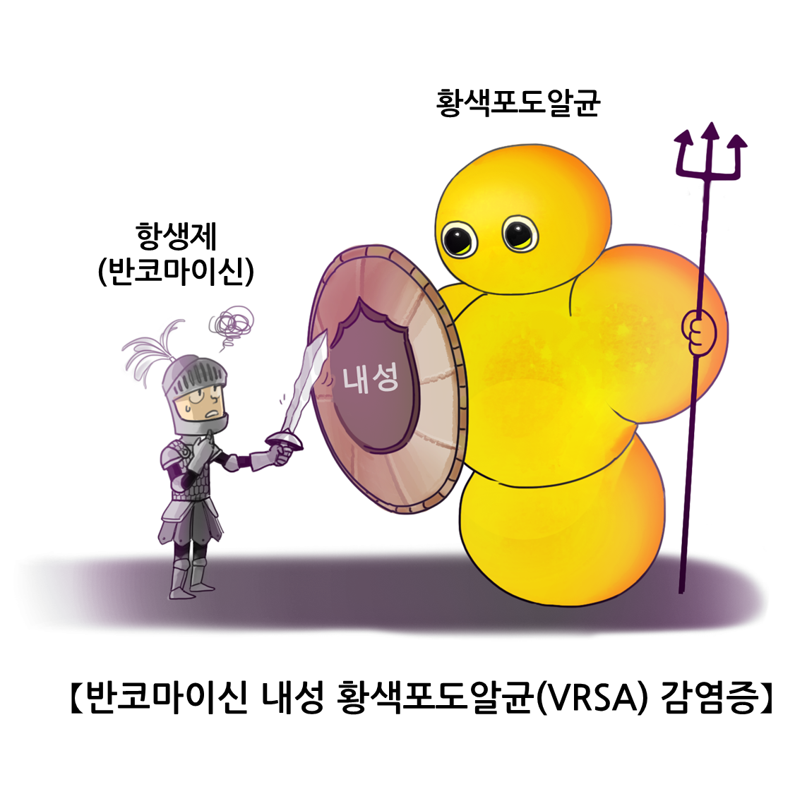 반코마이신 내성 황색 포도알균 감염증